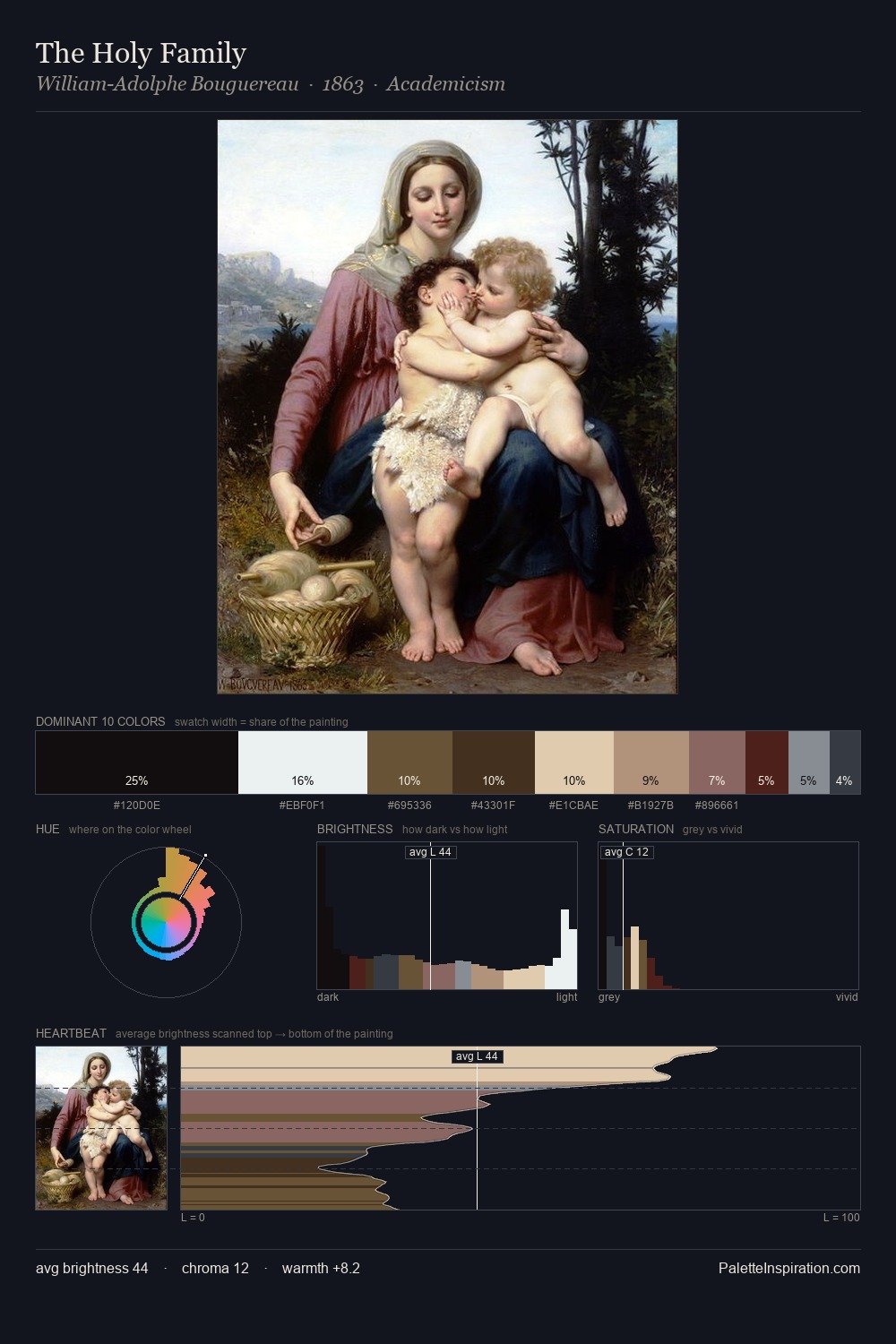 The Holy Family palette card