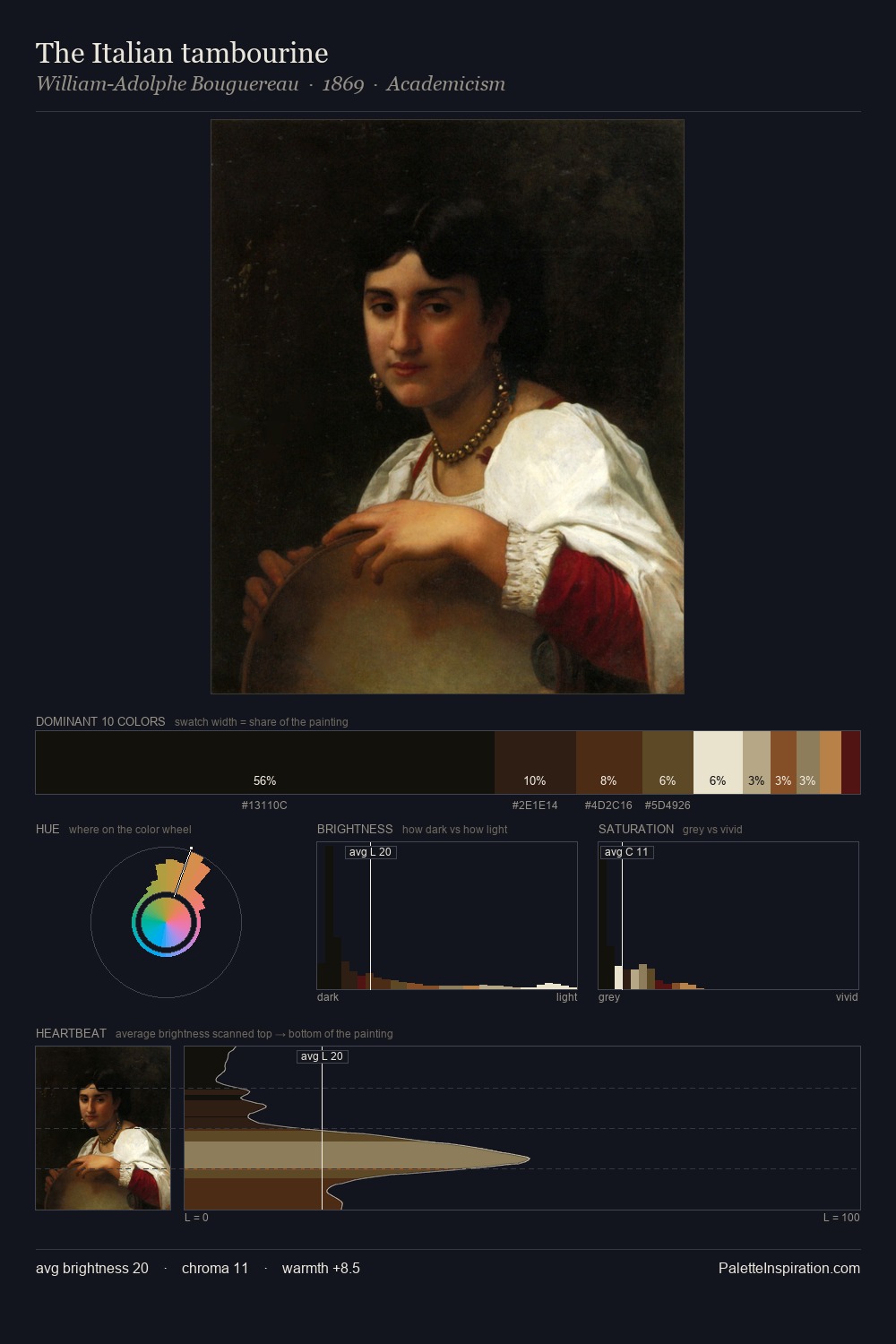 The Italian tambourine palette card