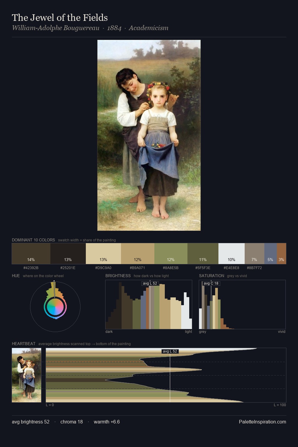 The Jewel of the Fields palette card