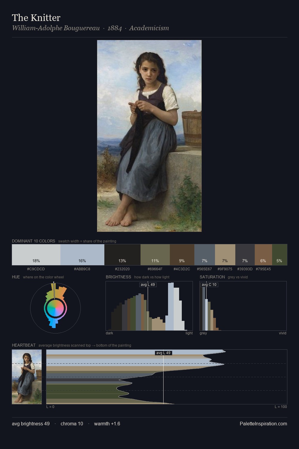 The Knitter palette card