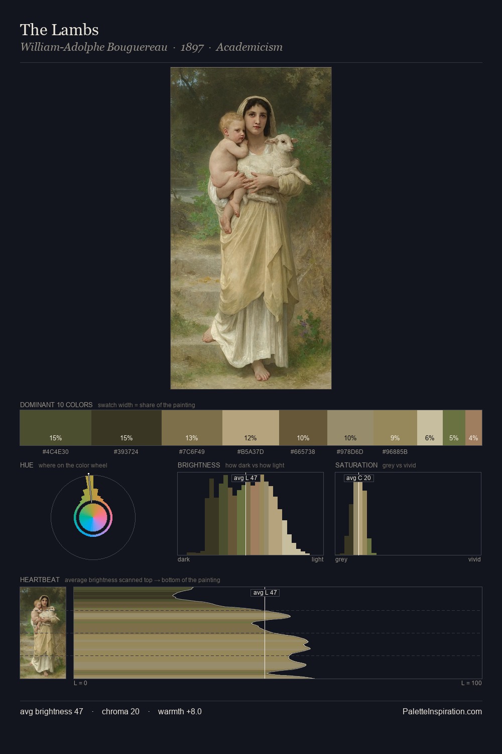The Lambs palette card