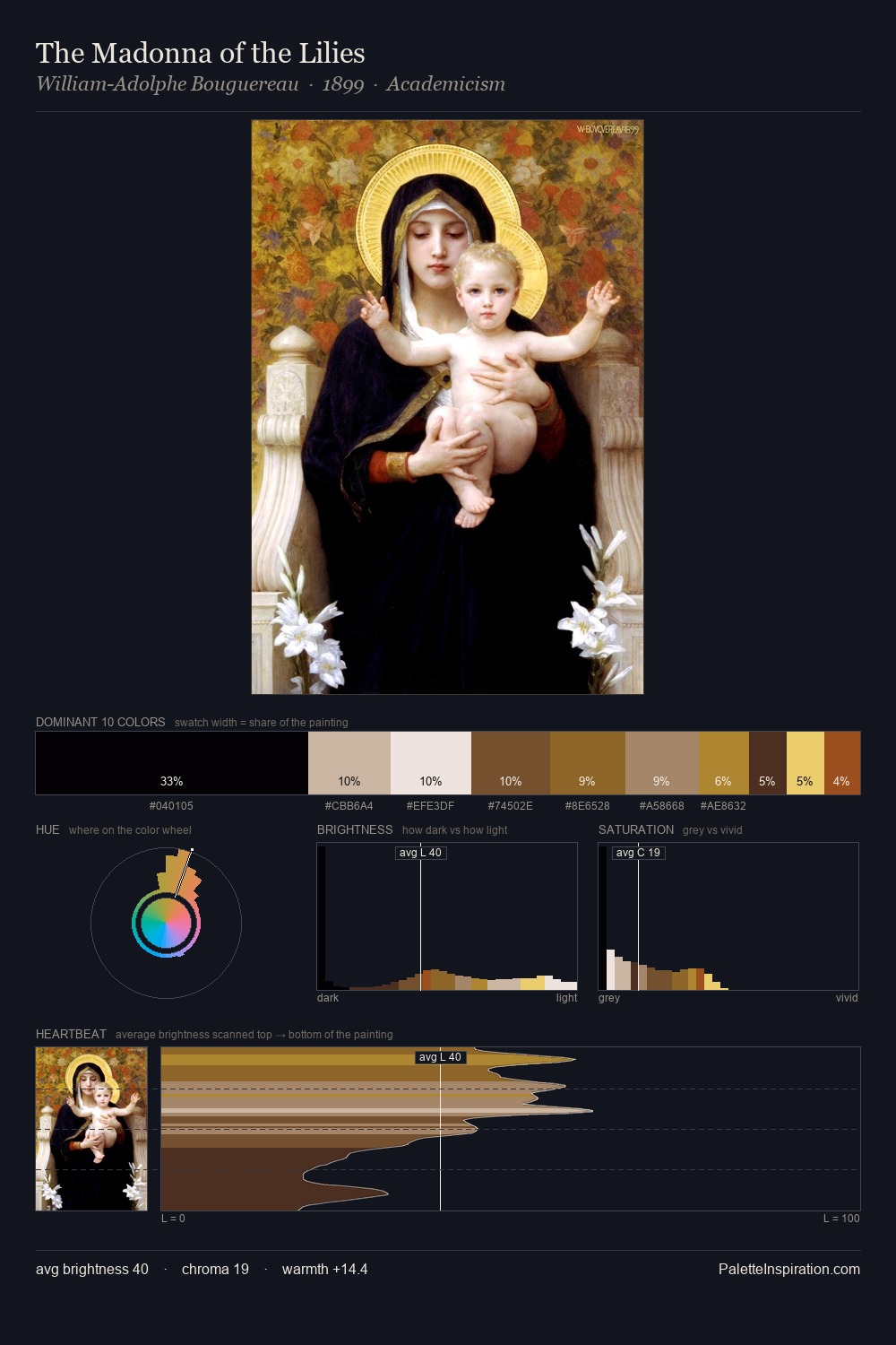 The Madonna of the Lilies palette card
