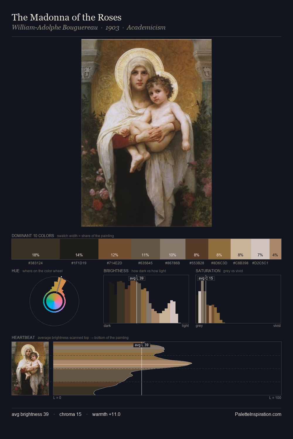 The Madonna of the Roses palette card