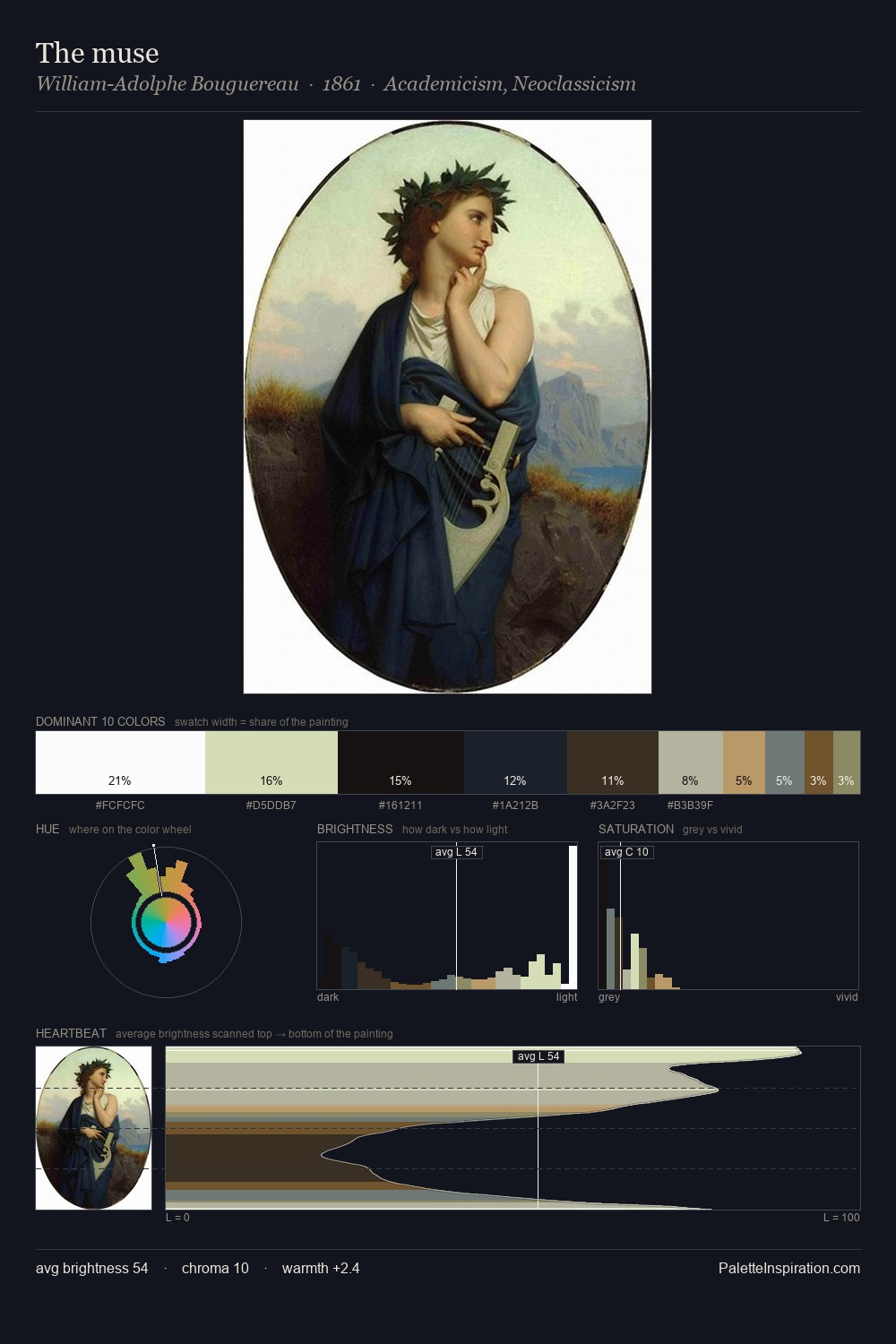 The muse palette card