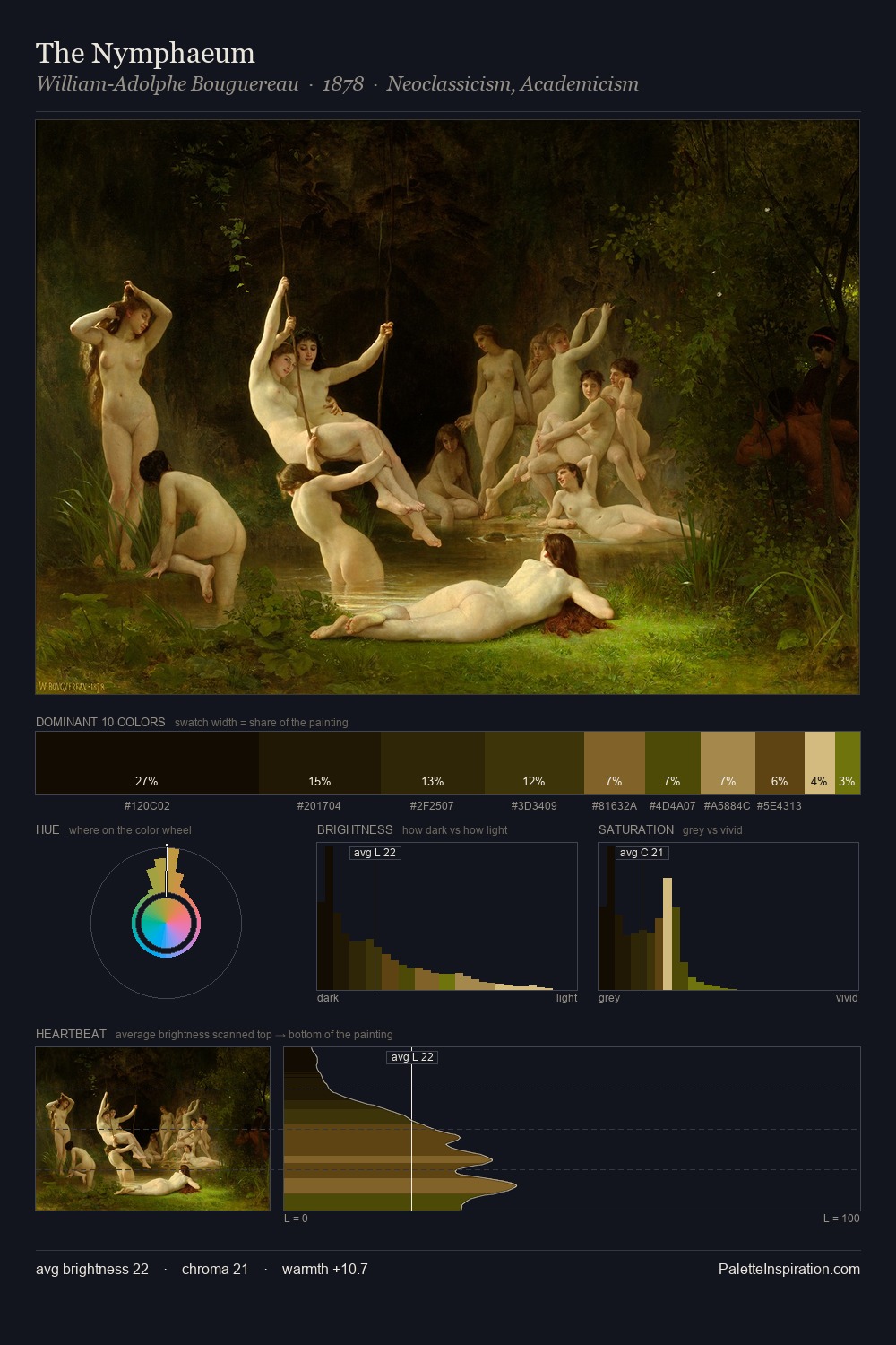 The Nymphaeum palette card