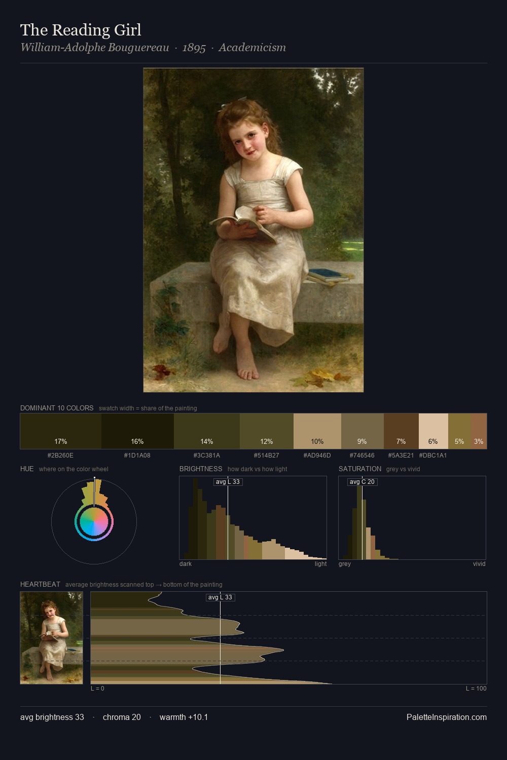 The Reading Girl palette card