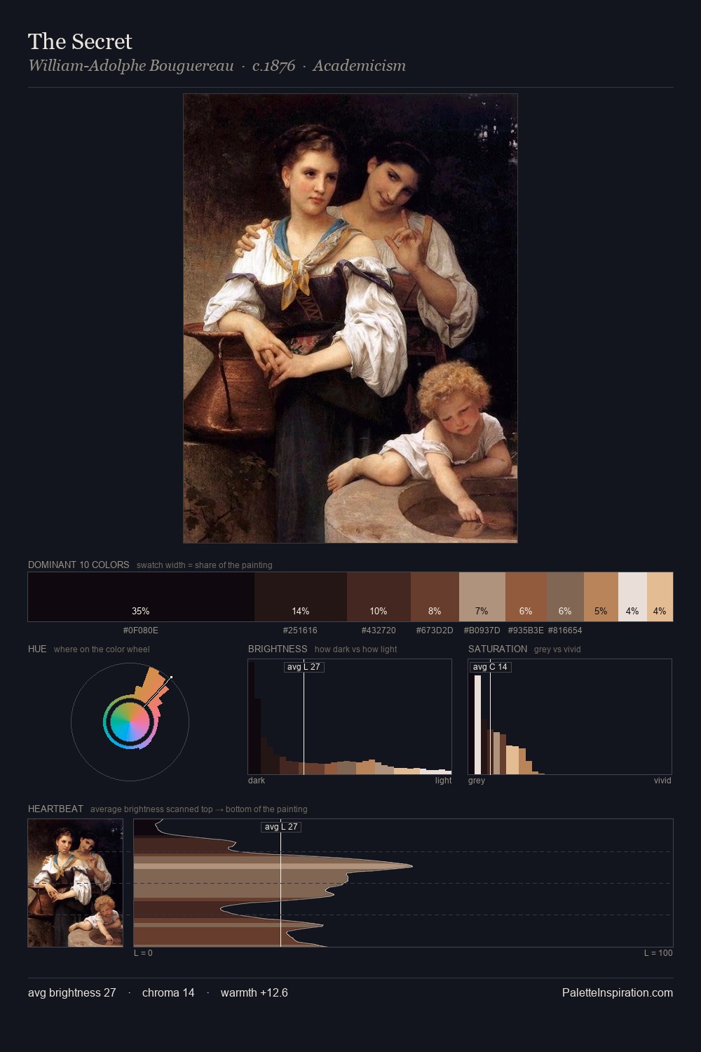 The Secret palette card