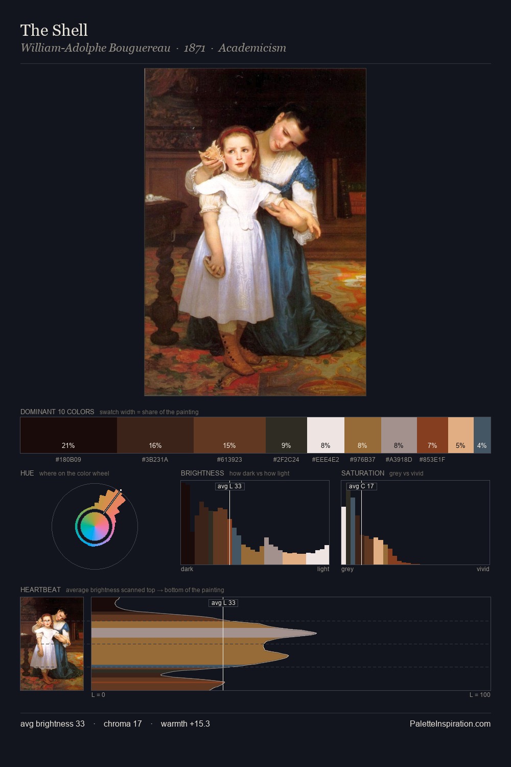 The Shell palette card