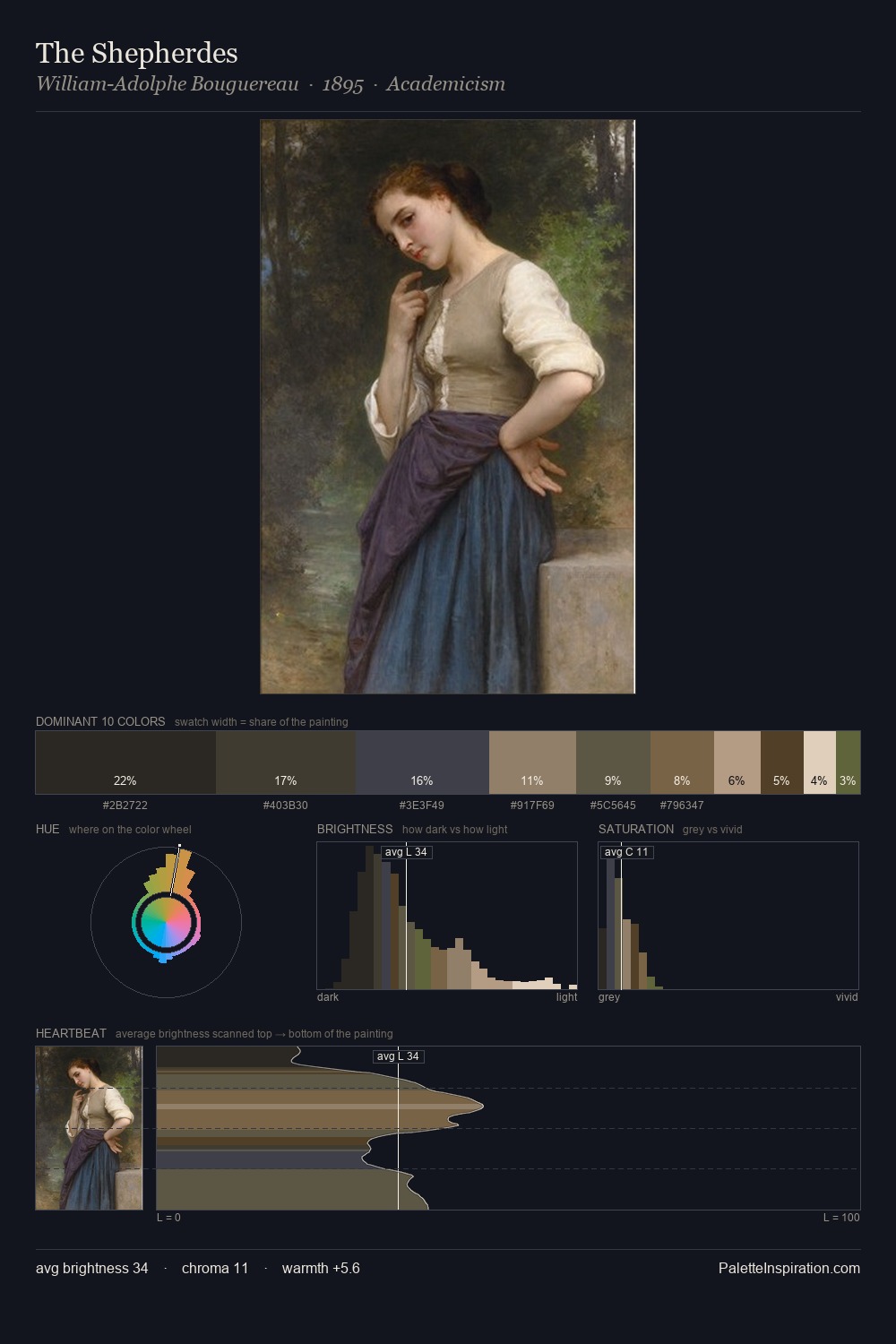 The Shepherdes palette card
