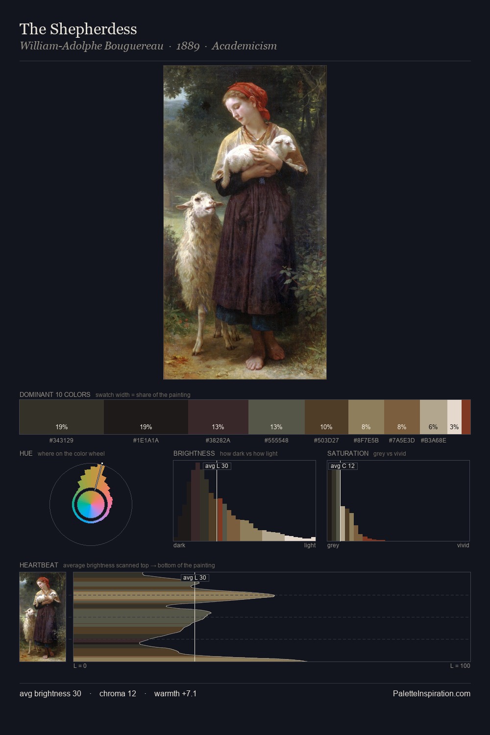 The Shepherdess palette card