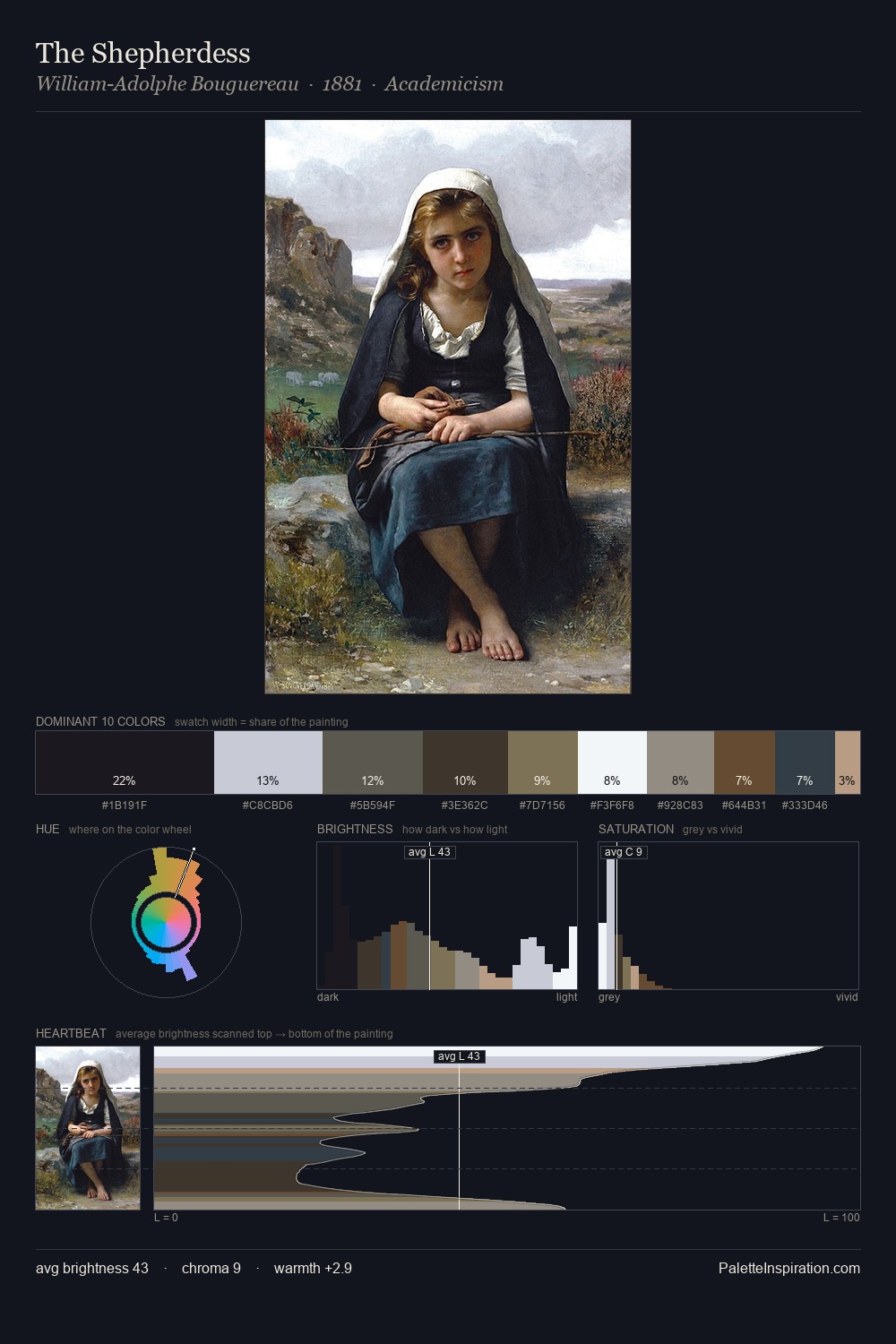 The Shepherdess palette card