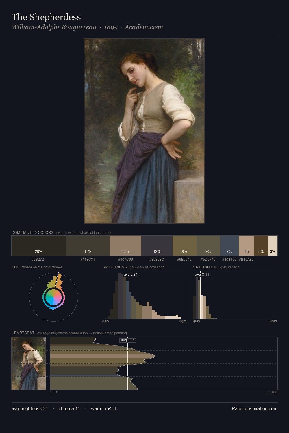 The Shepherdess palette card