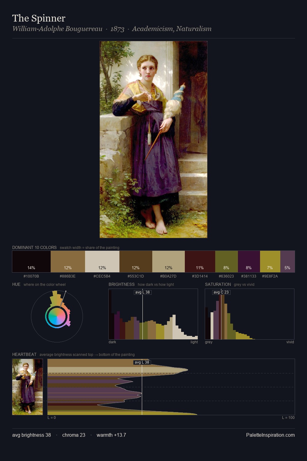 The Spinner palette card
