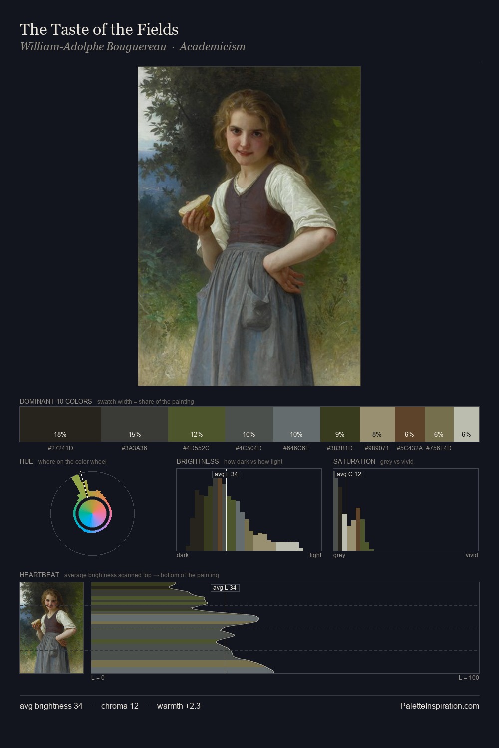 The Taste of the Fields palette card