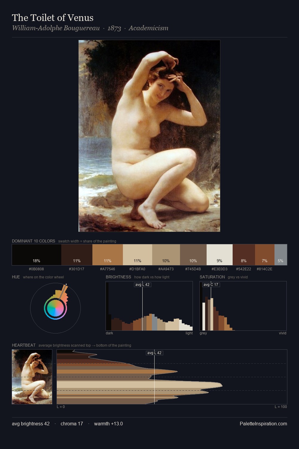 The Toilet of Venus palette card