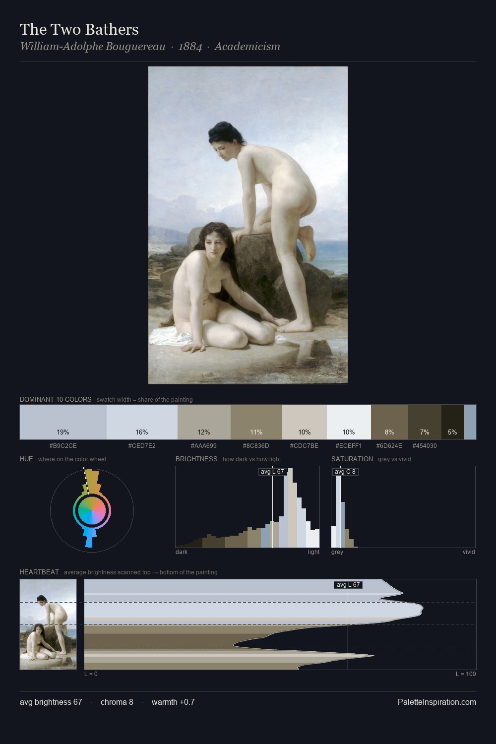 The Two Bathers palette card