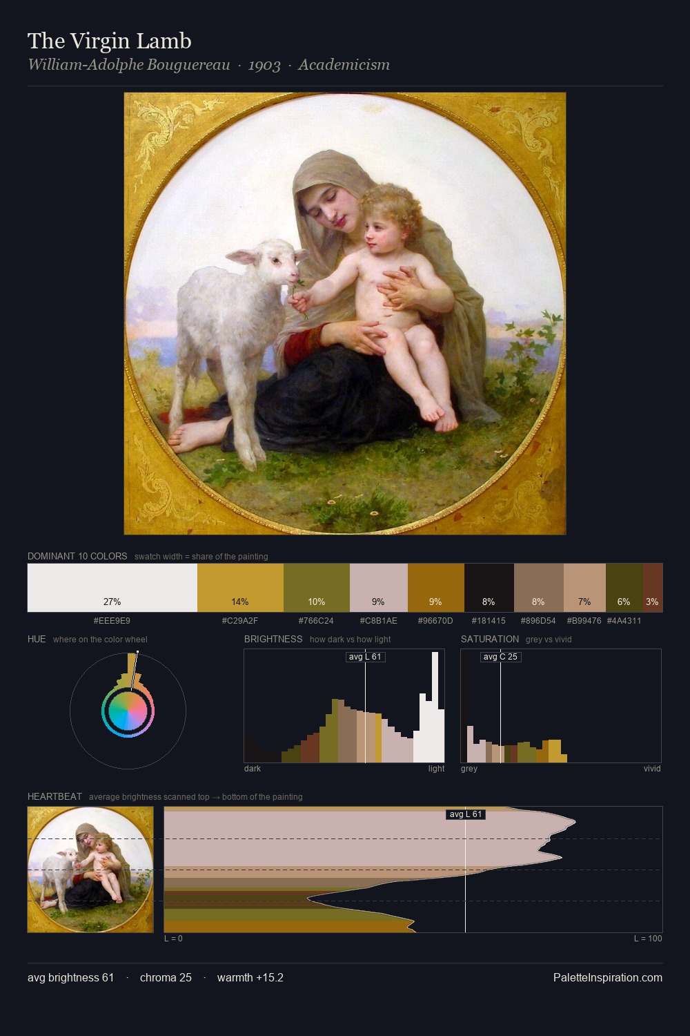 The Virgin Lamb palette card
