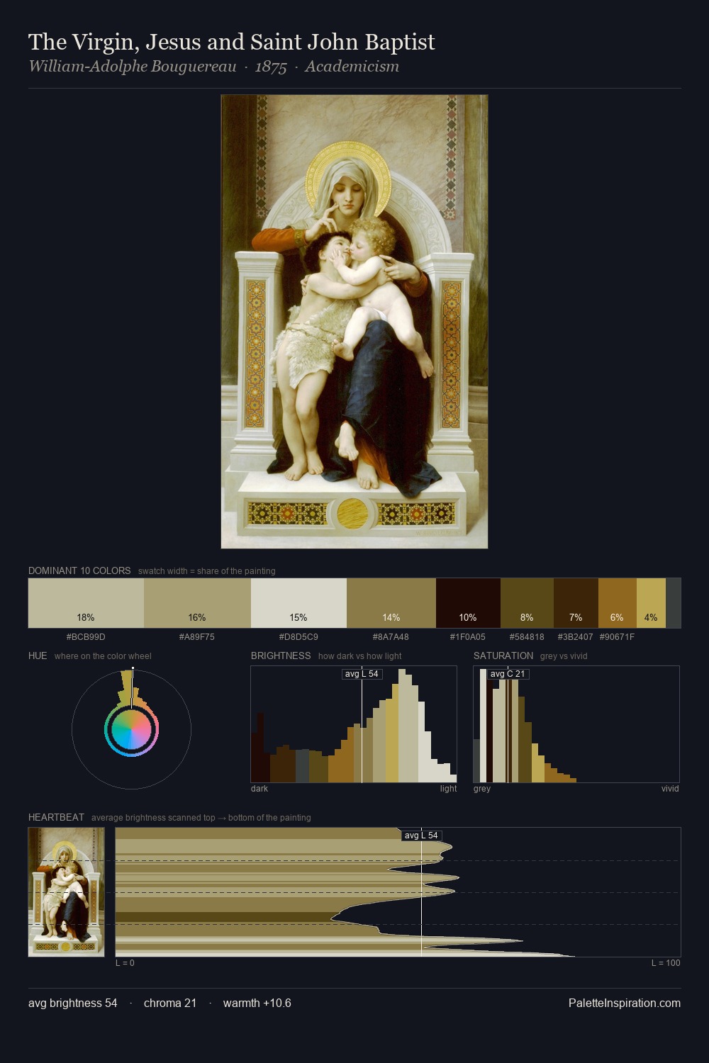 The Virgin, Jesus and Saint John Baptist palette card