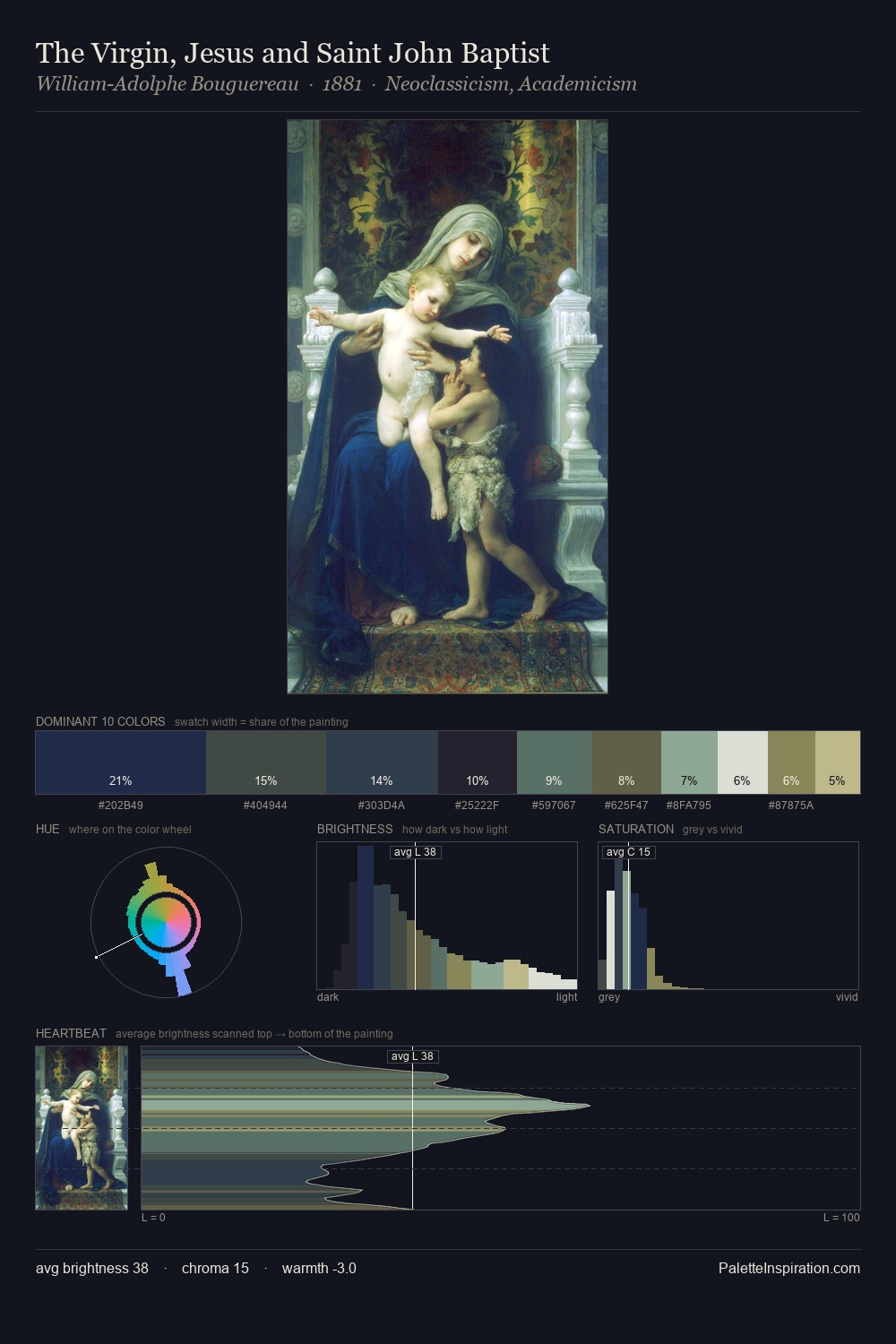 The Virgin, Jesus and Saint John Baptist palette card