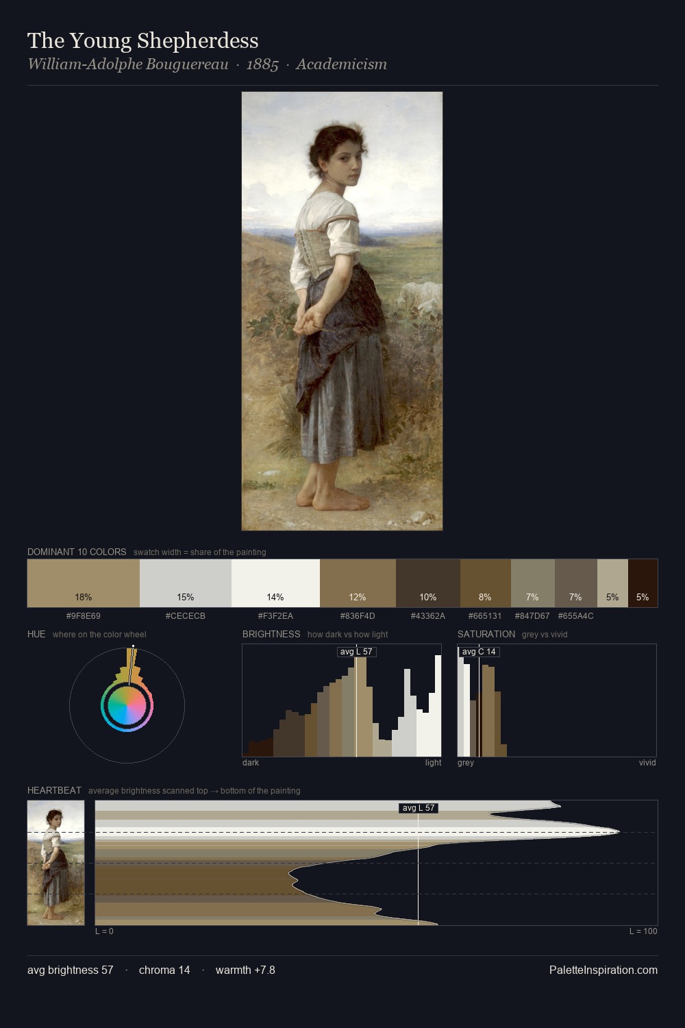 The Young Shepherdess palette card