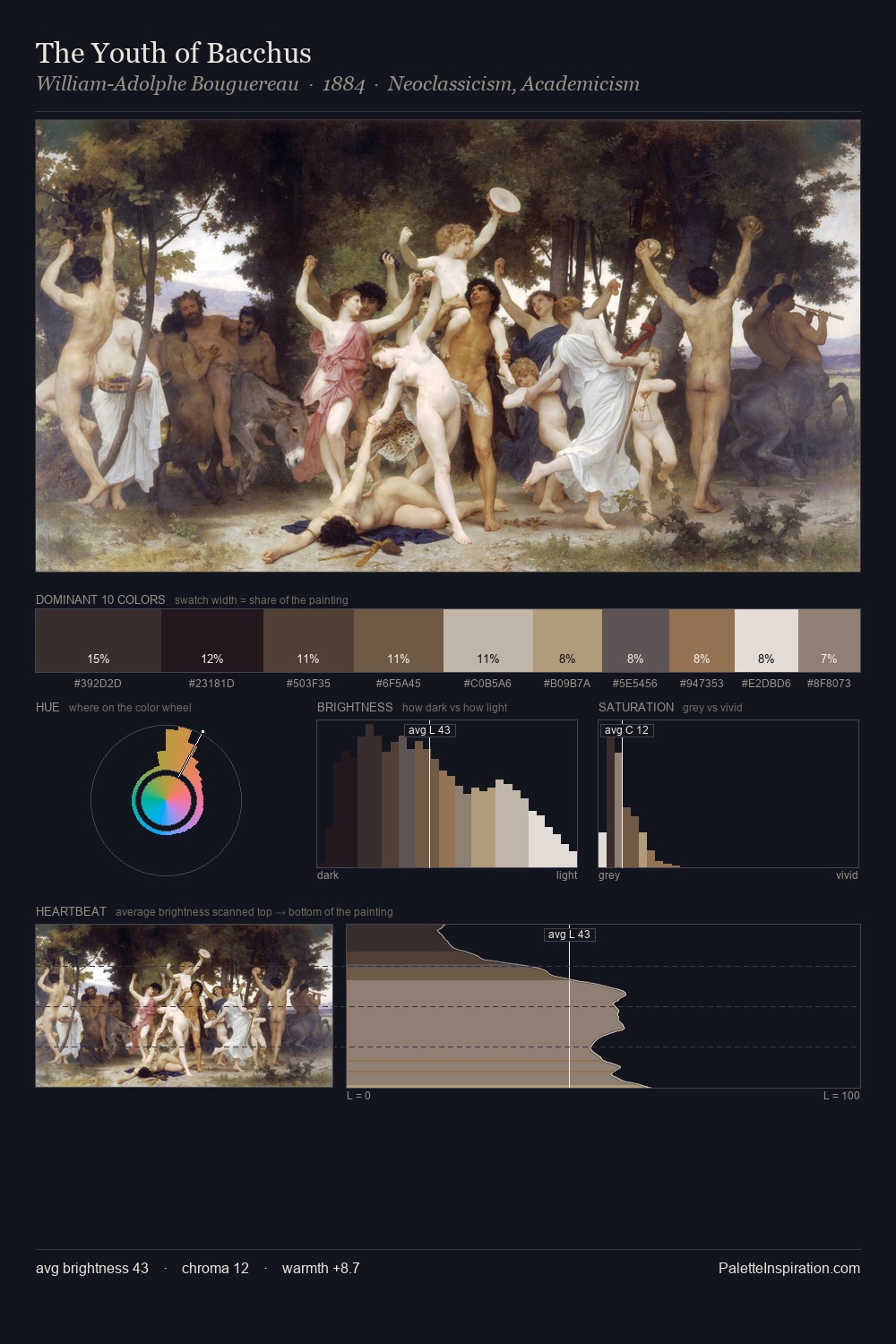 The Youth of Bacchus palette card