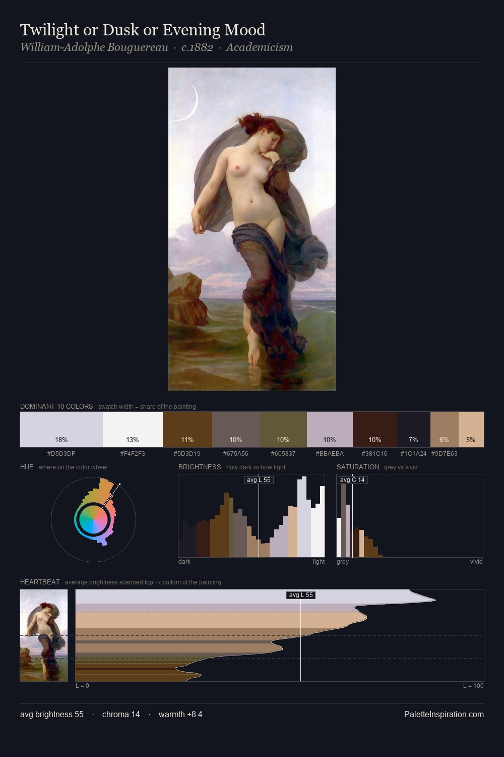 Twilight or Dusk or Evening Mood palette card