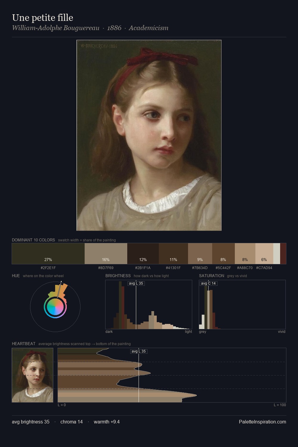 Une petite fille palette card