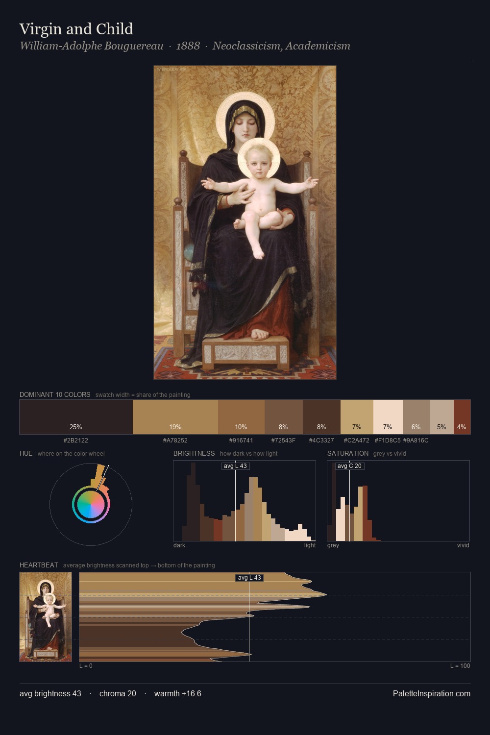Virgin and Child palette card