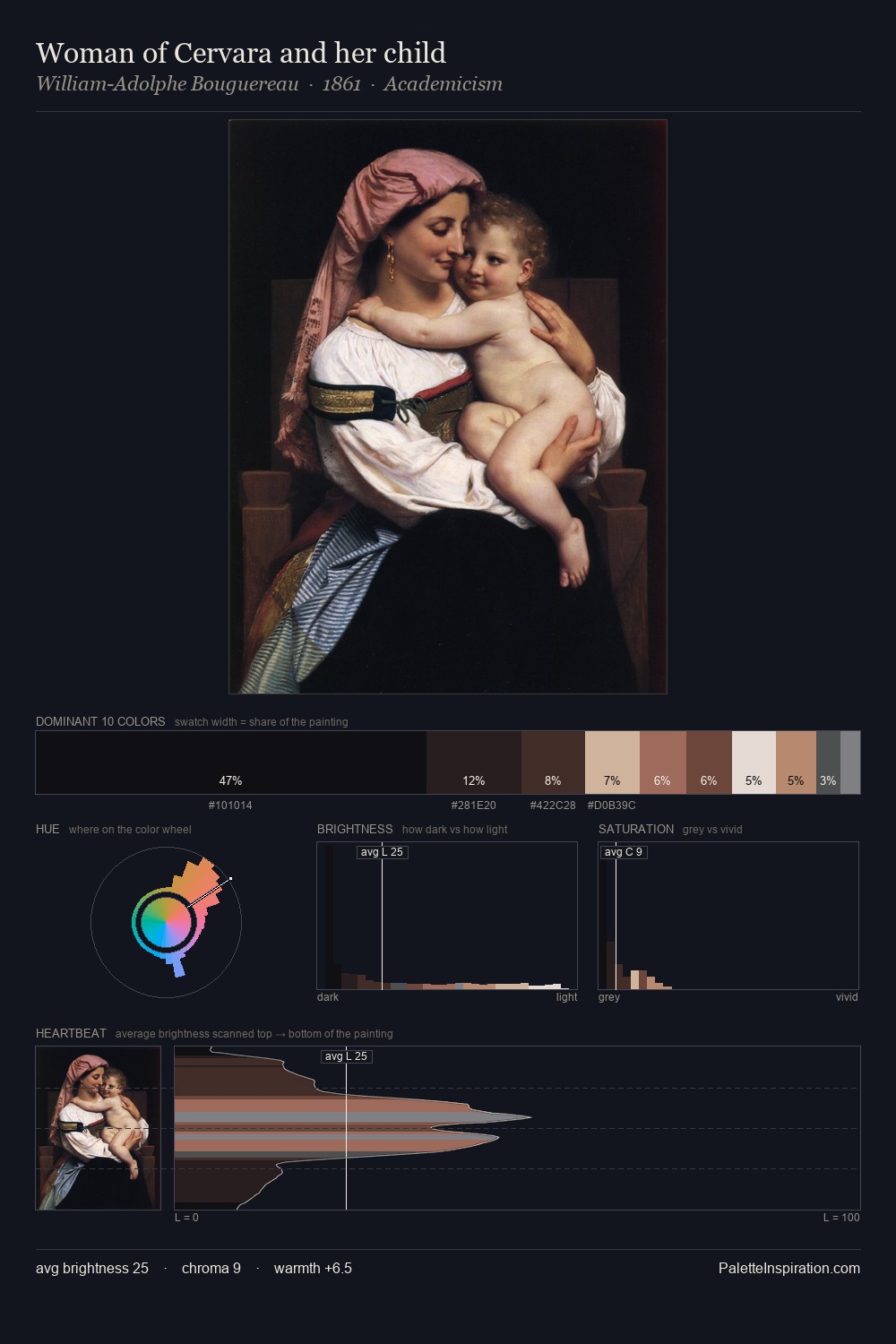 Woman of Cervara and her child palette card