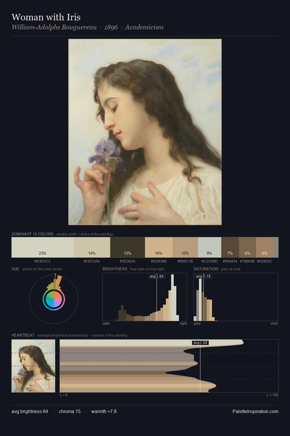 Woman with Iris palette card