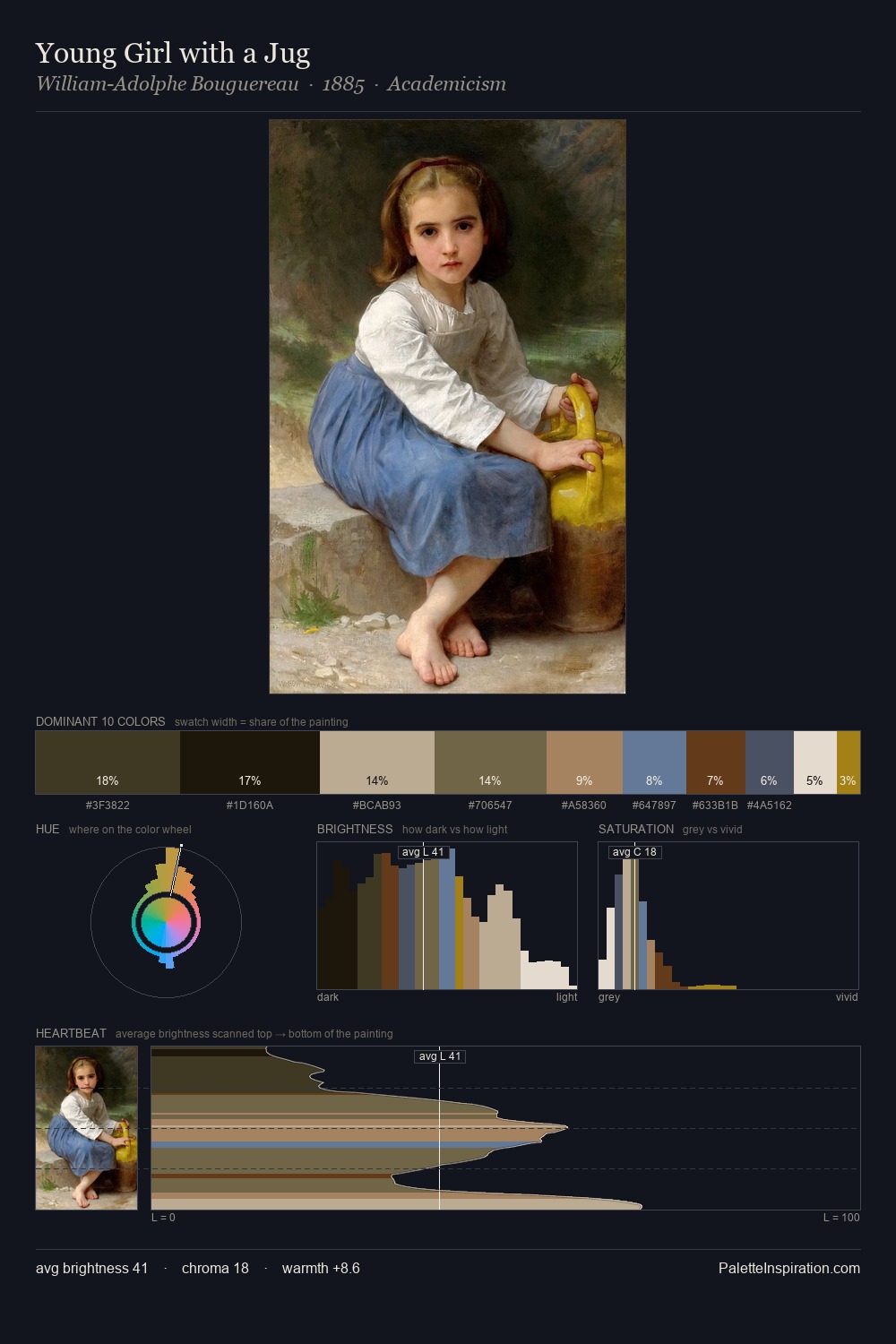 Young Girl with a Jug palette card