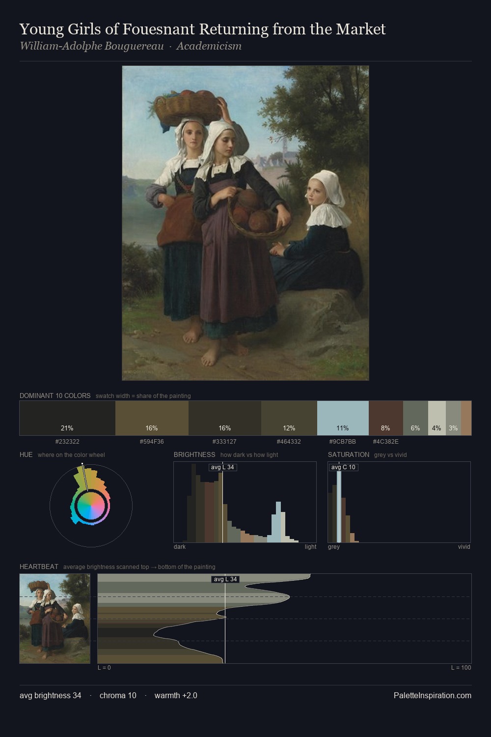 Young Girls of Fouesnant Returning from the Market palette card