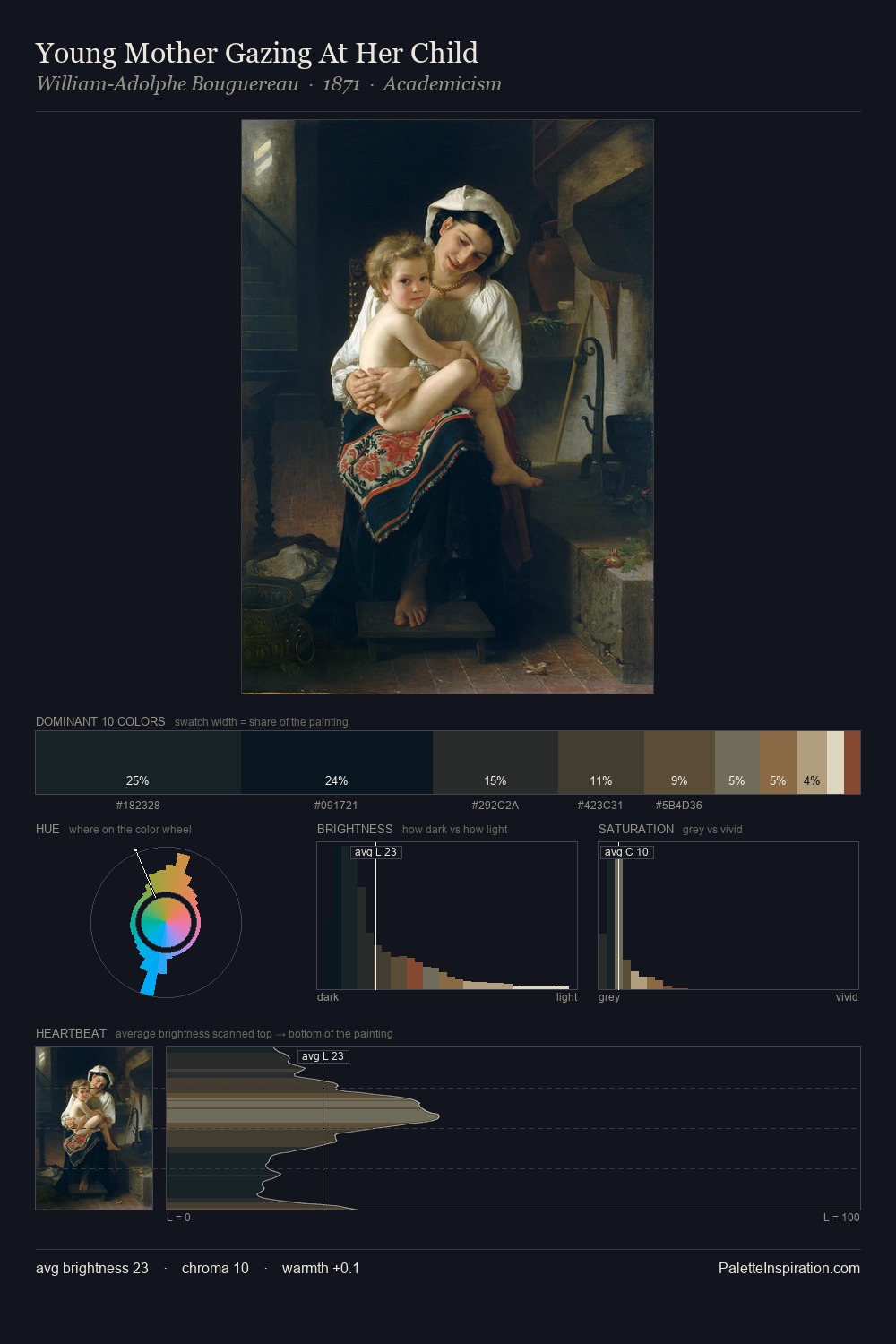 Young Mother Gazing At Her Child palette card