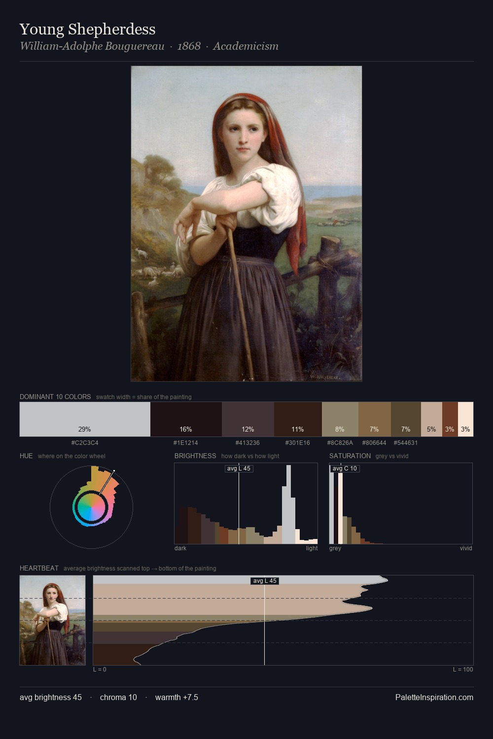 Young Shepherdess palette card