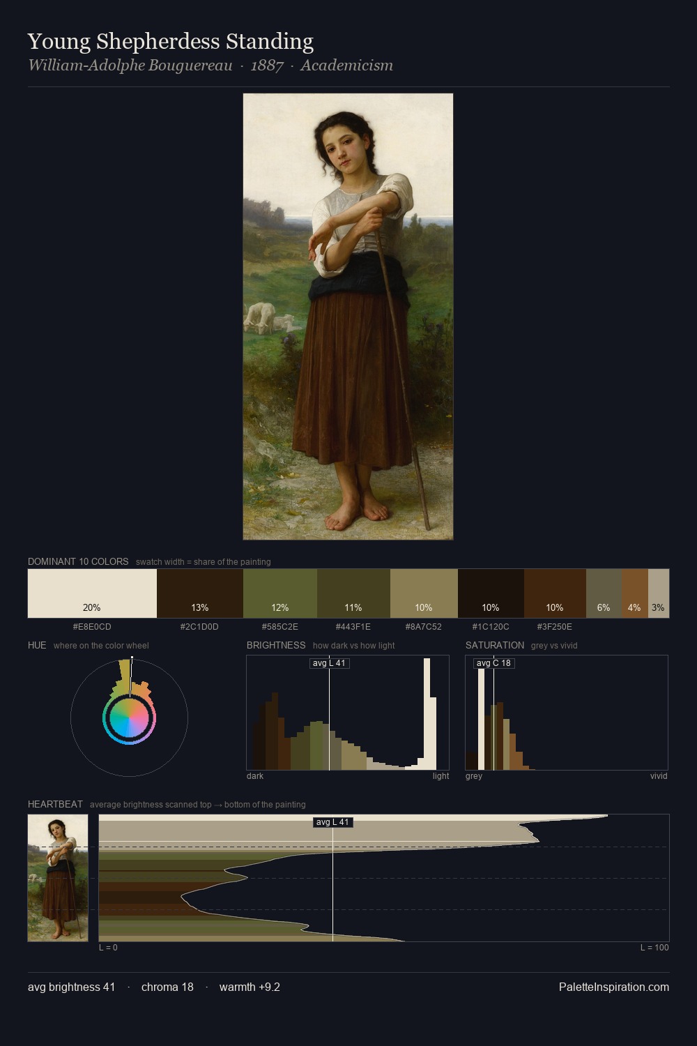 Young Shepherdess Standing palette card