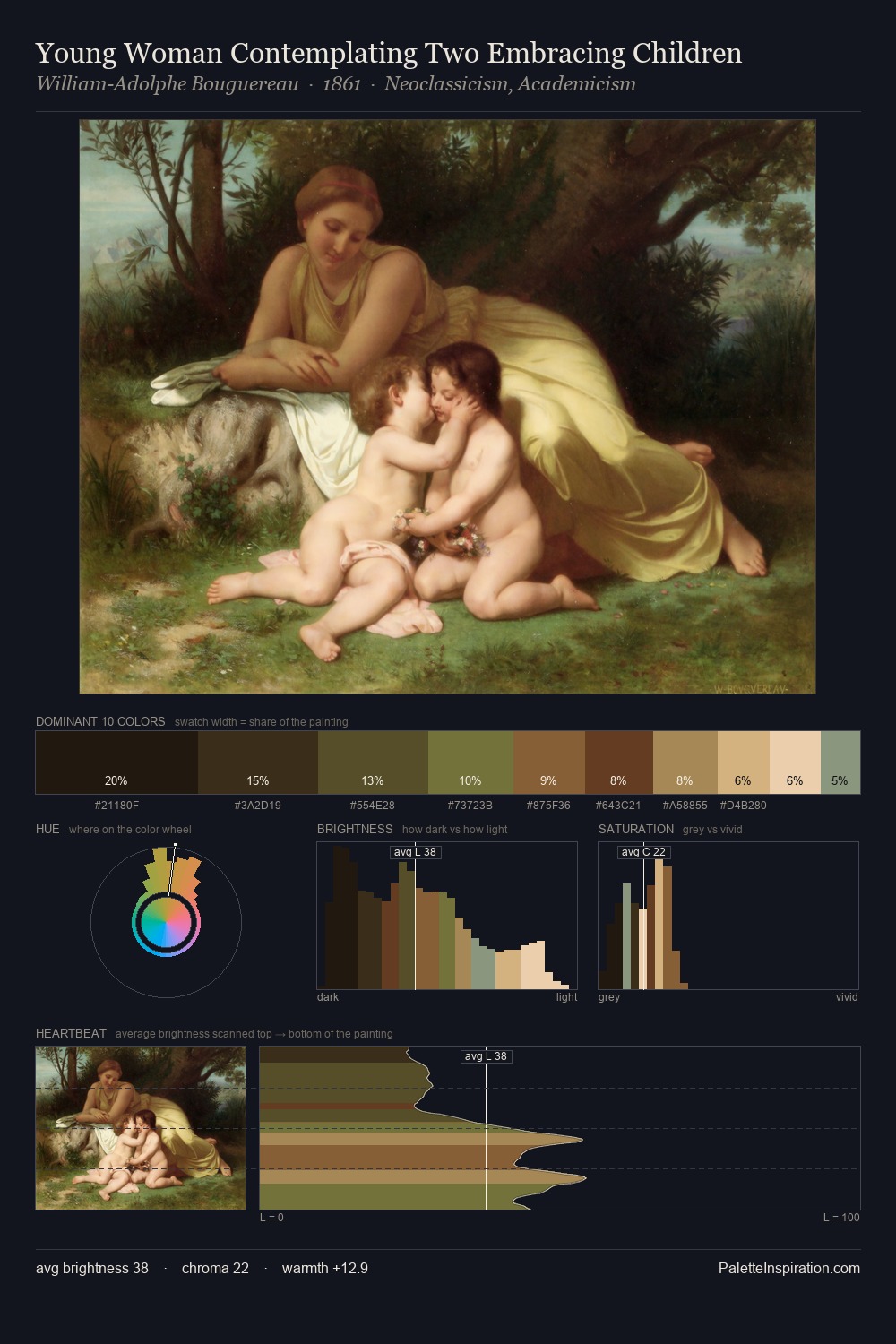 Young Woman Contemplating Two Embracing Children palette card