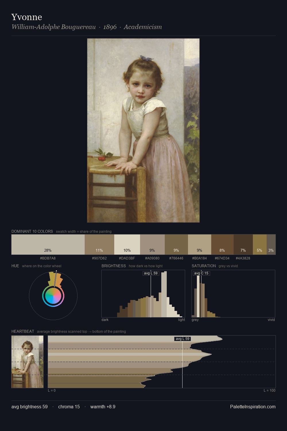 Yvonne palette card