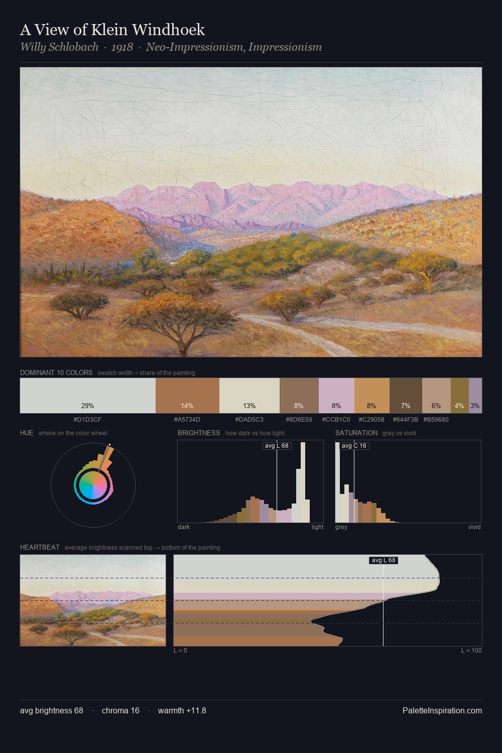 A View of Klein Windhoek palette card