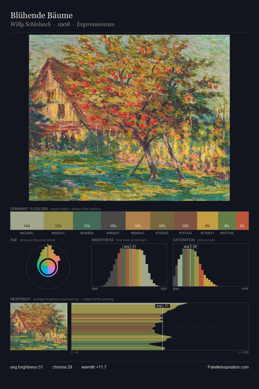 Blühende Bäume palette card