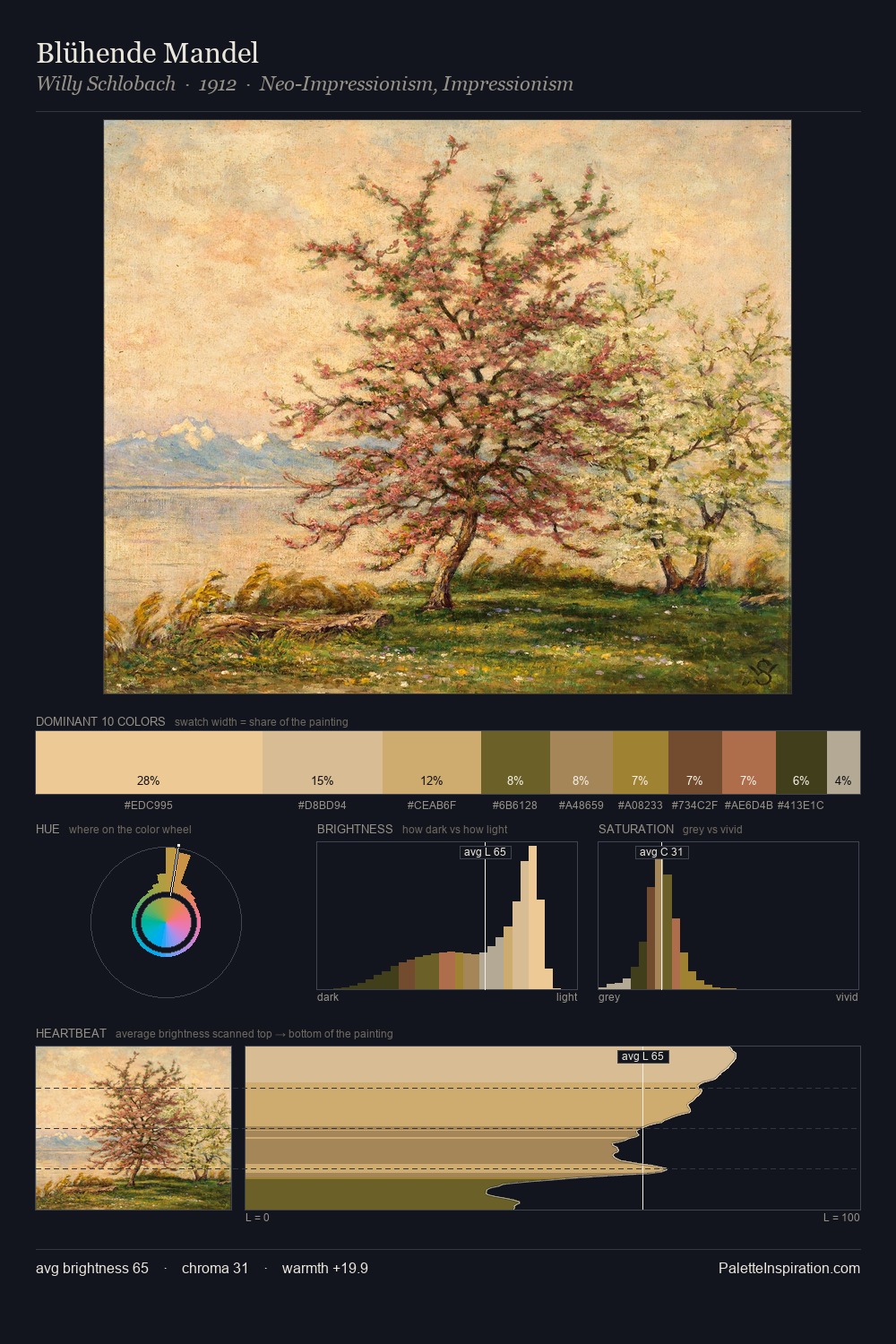 Blühende Mandel palette card