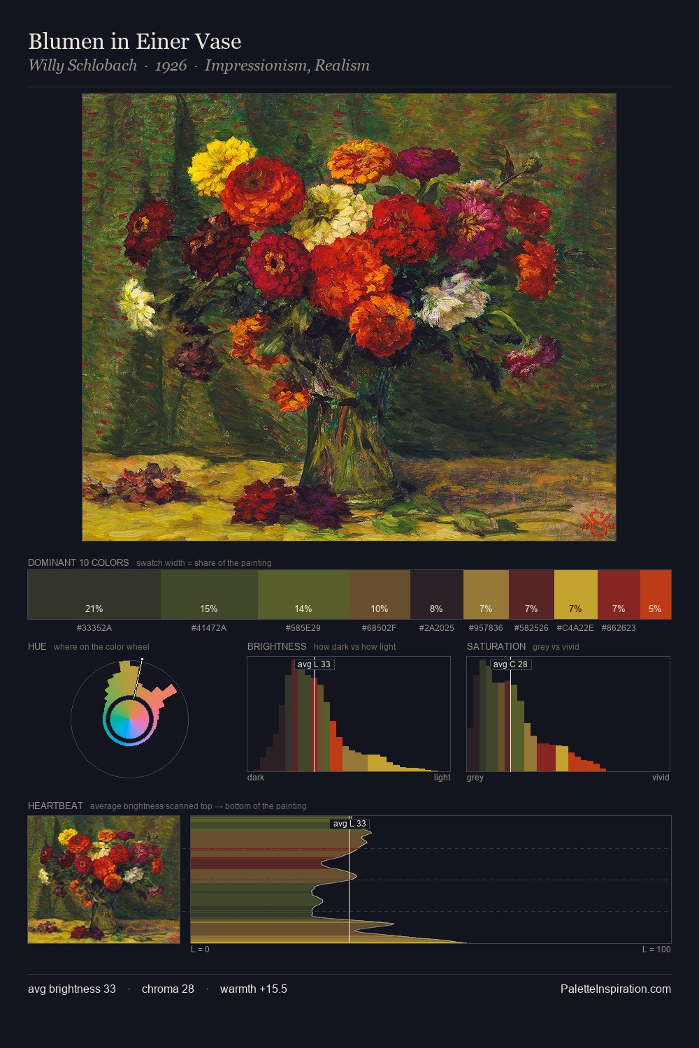 Blumen in Einer Vase palette card