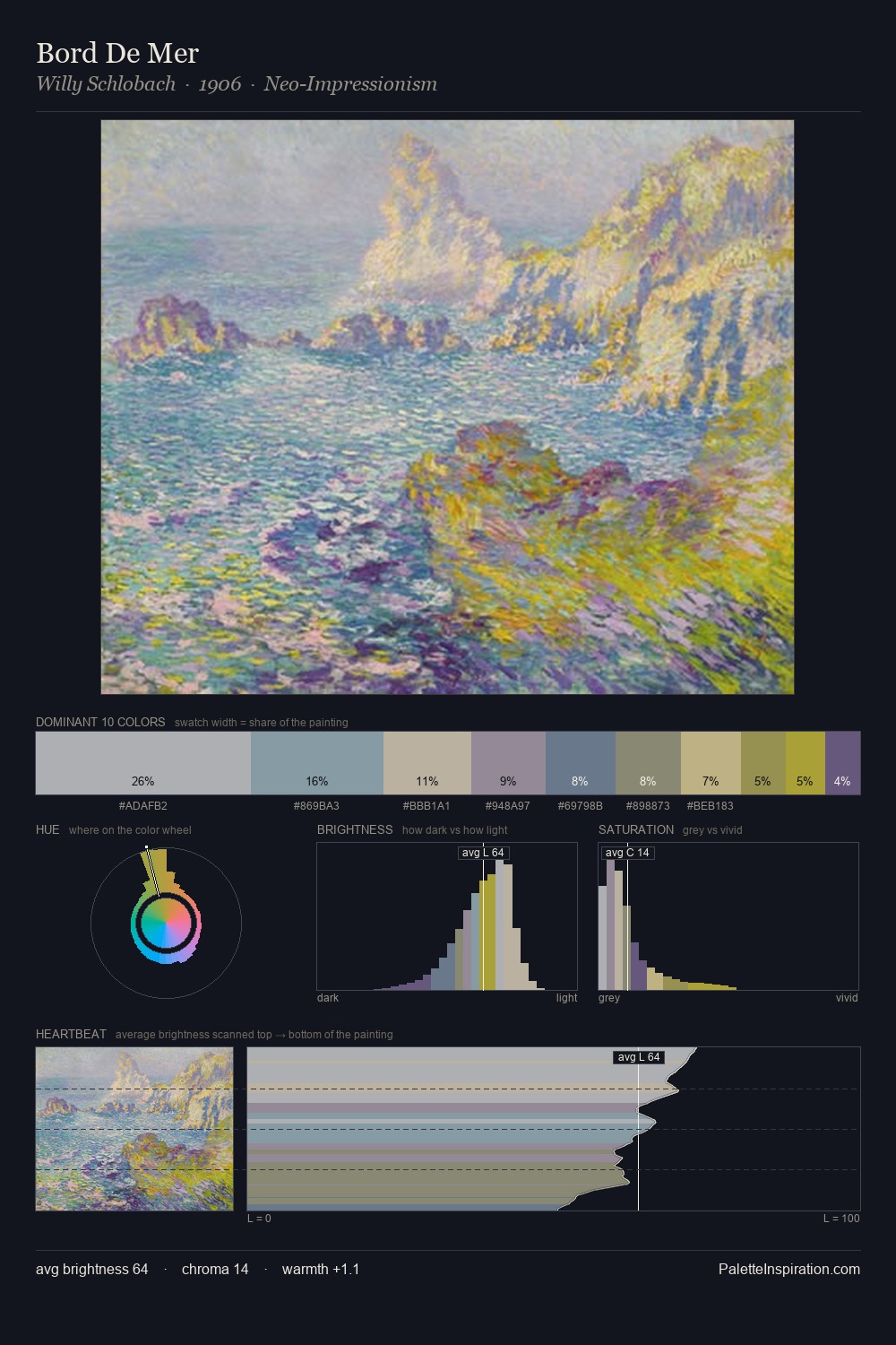 Bord De Mer palette card