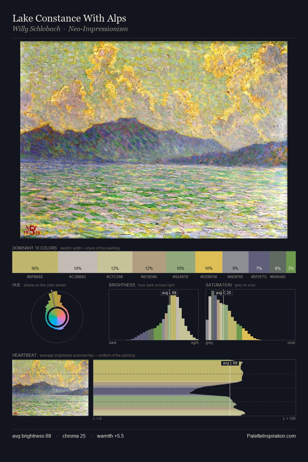 Lake Constance With Alps palette card