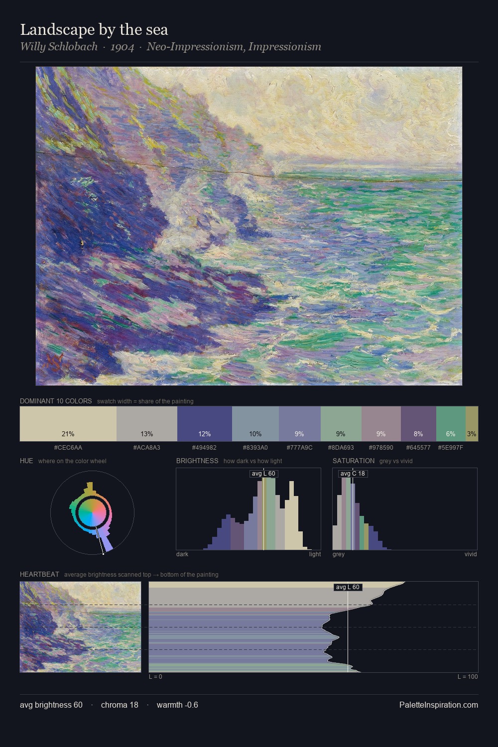 Landscape by the sea palette card