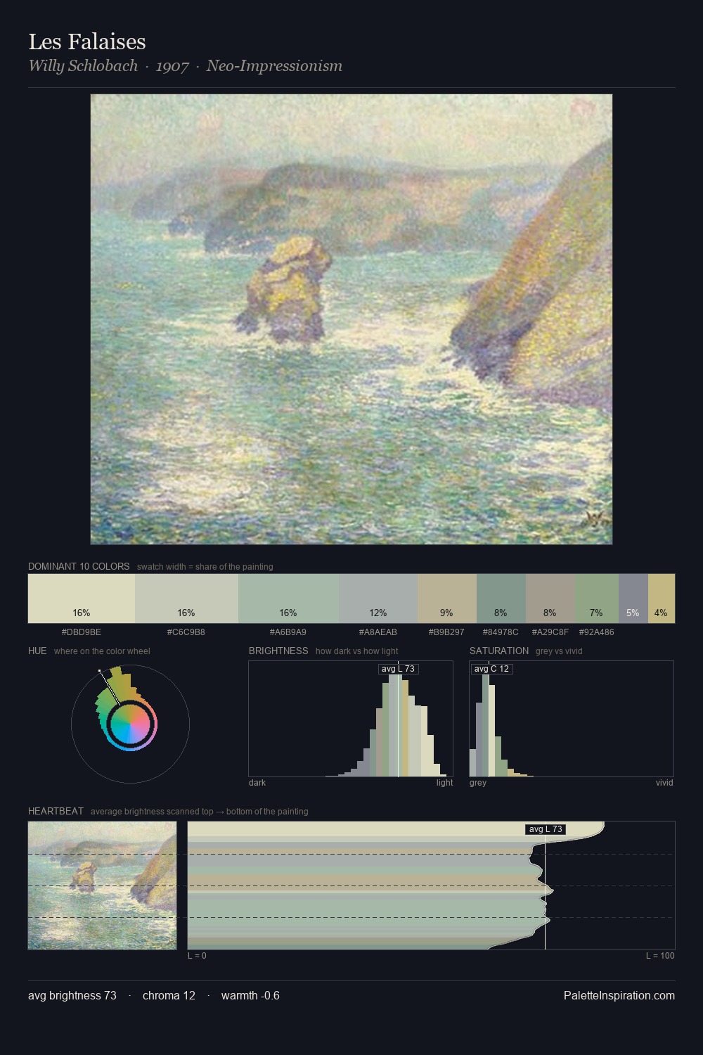 Les Falaises palette card