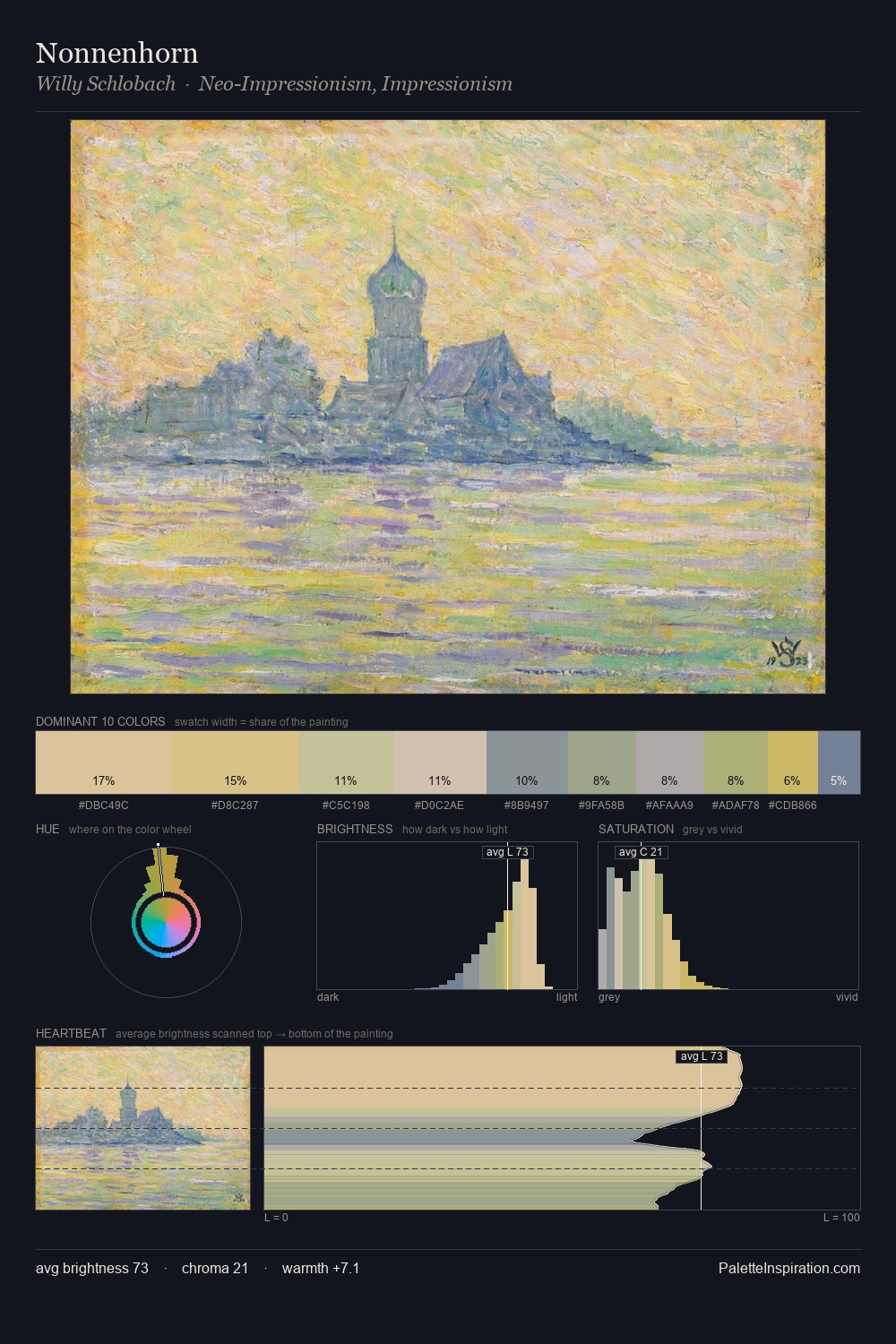 Nonnenhorn palette card