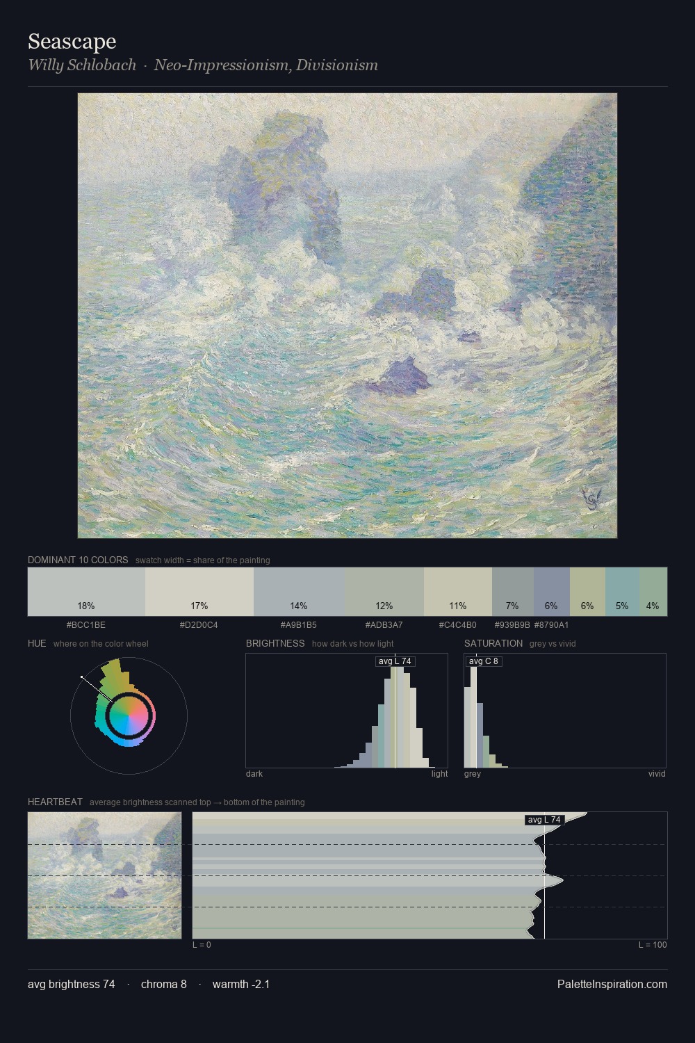 Seascape palette card