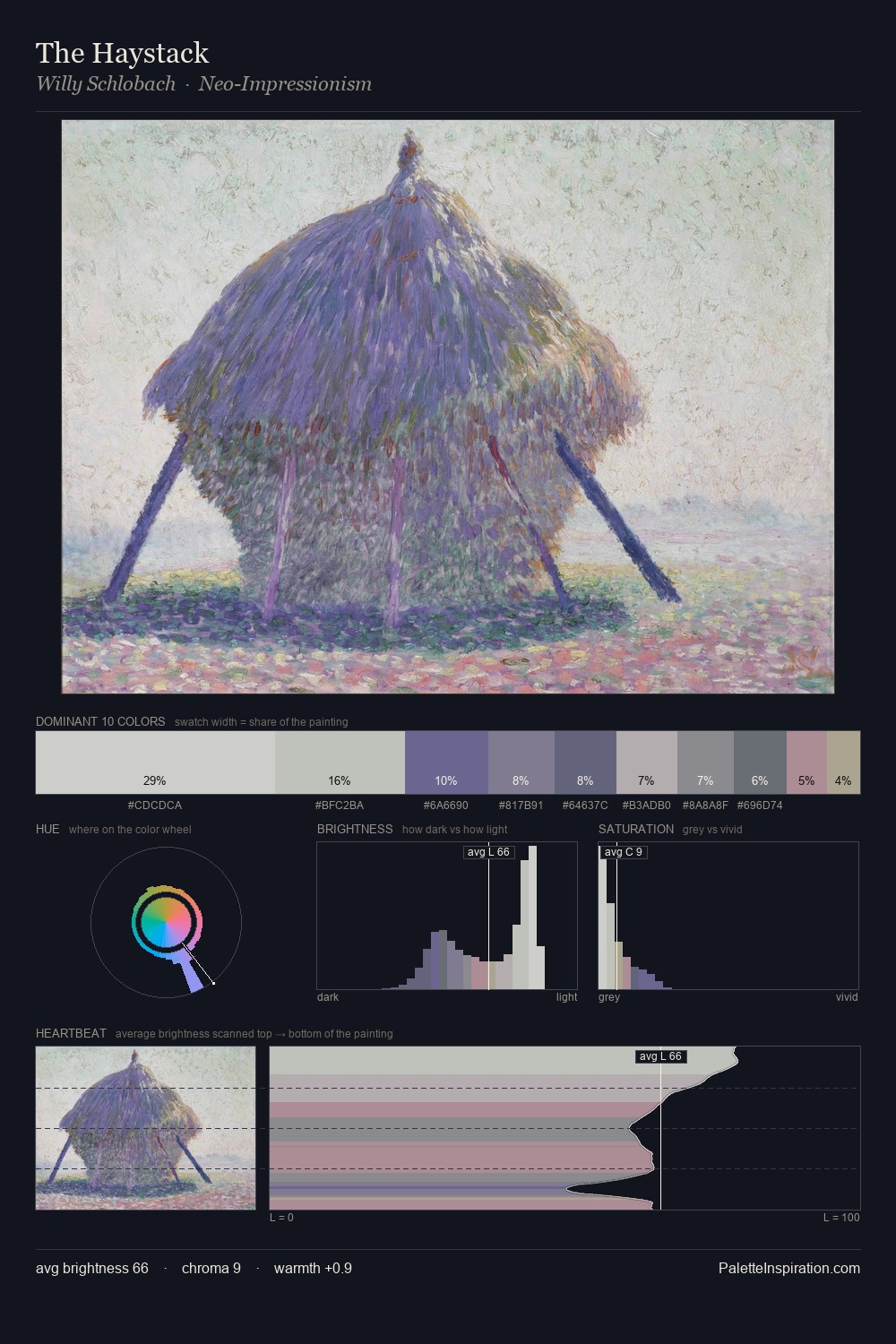 The Haystack palette card