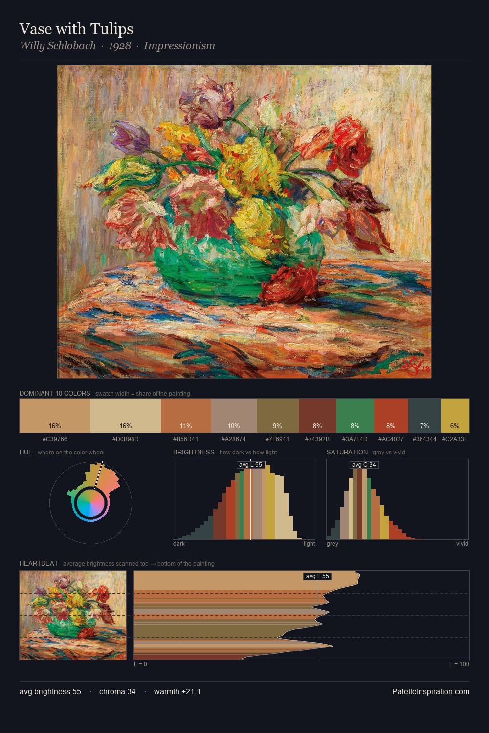 Vase with Tulips palette card