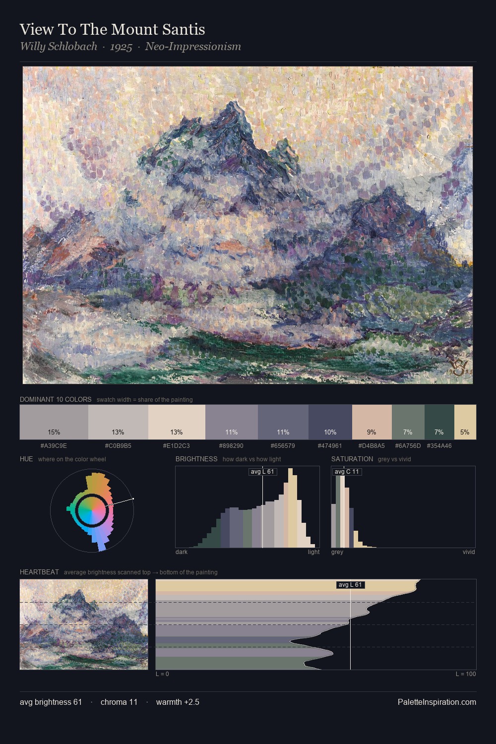 View To The Mount Santis palette card